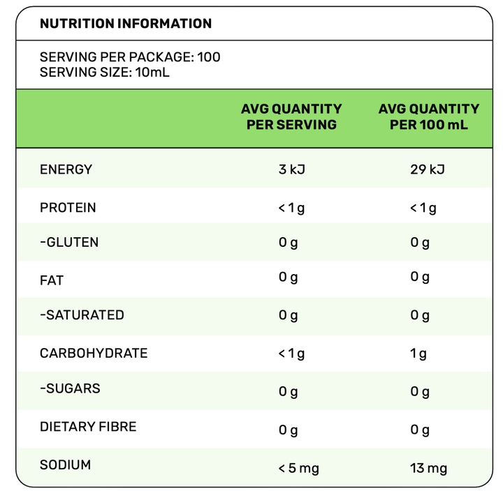 Zerup Zero Sugar Pistachio Syrup 1L